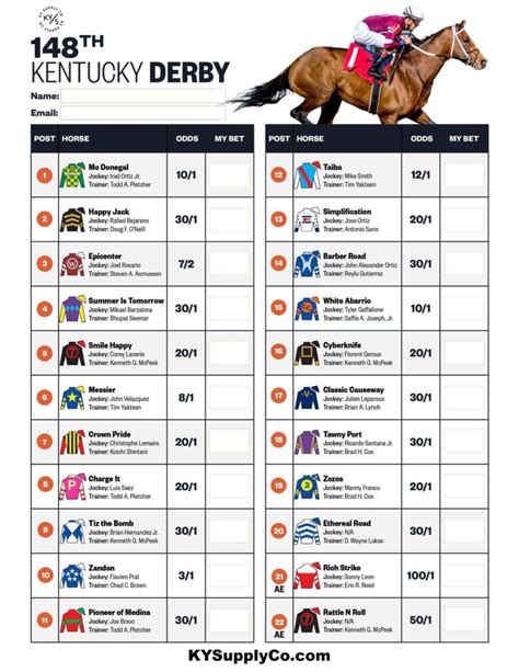 kentucky derby post positions and odds